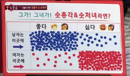 [잡담] 남자들은 결혼상대로 여자의 처녀성을 선호한다 | 인스티즈