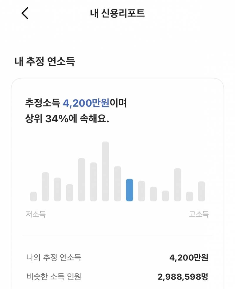 [잡담] 카뱅이 내 연소득을 단단히 오해하고있어 | 인스티즈