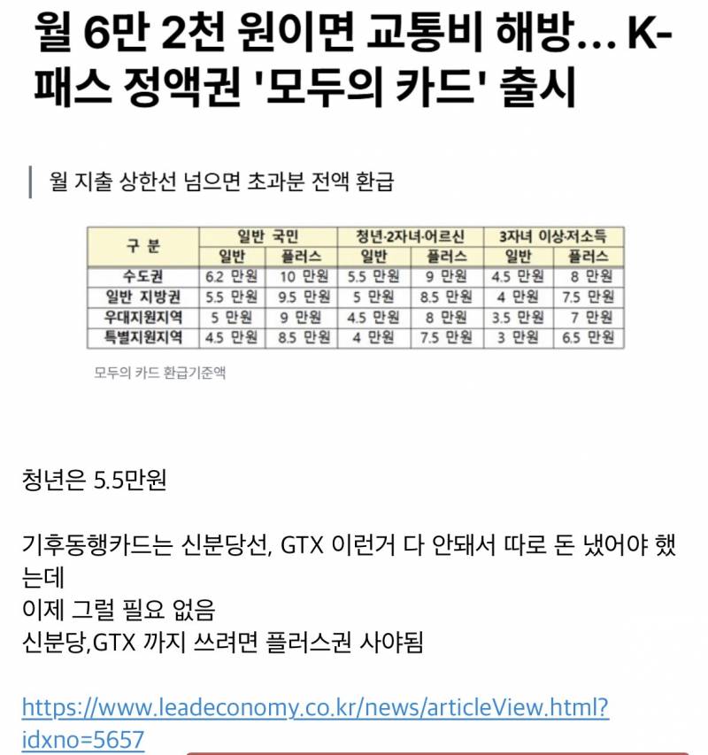 [잡담] K패스 개편된대 ㄷㄷ 발표 떴어 | 인스티즈