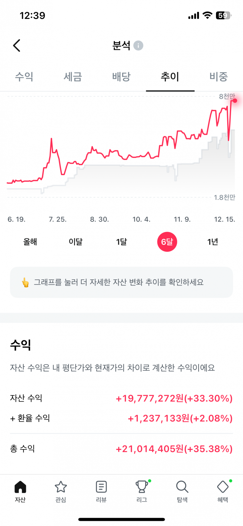 [잡담] 주식하는 익들 도미노 어플 깔아봐 ㅋㅋㅋ | 인스티즈