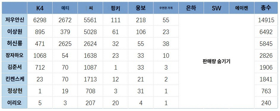 [마플] ㅇㄷㅇ 중국 공구 판매량 숨긴것도 포함해야하는거 아님? | 인스티즈