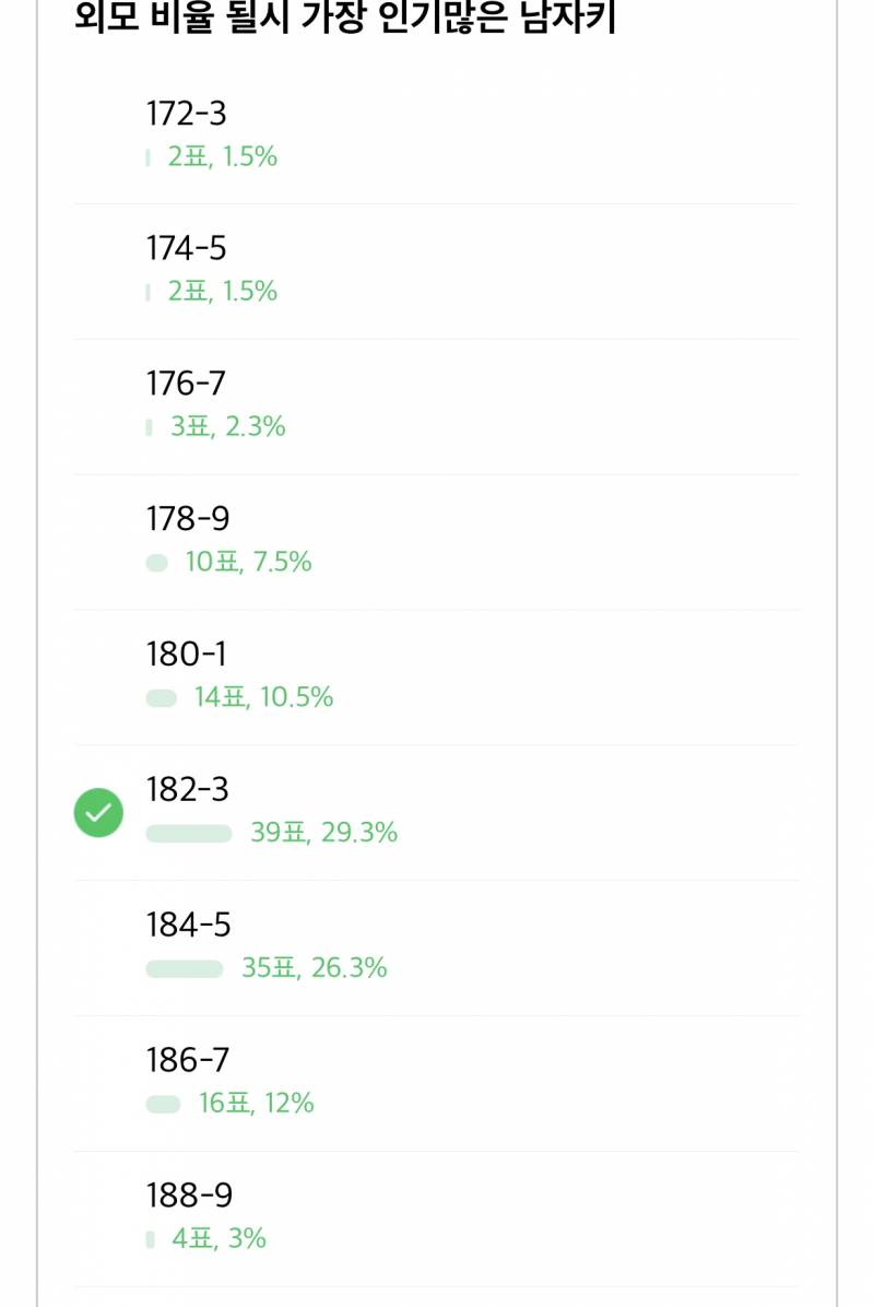 [잡담] 외모 비율 좋다면 가장 인기 많은 남자 키는 몇이야? | 인스티즈