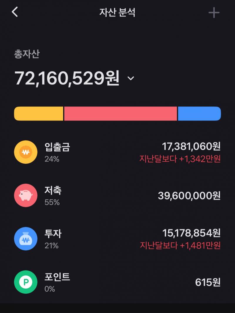 [잡담] 99년생인데 이정도면 나름 열심히 모은거지..? | 인스티즈