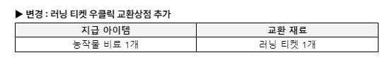[잡담] 이제 러닝티켓으로 비료 얻을 수 있다! 저승팜 얻기 수월해질듯 | 인스티즈