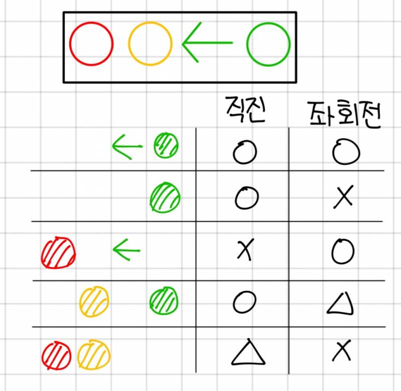 [잡담] 7편 운전을 해봅시다 | 인스티즈