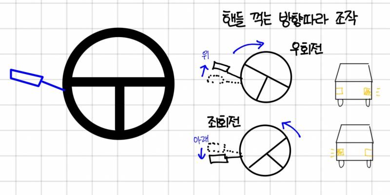 [잡담] 7편 운전을 해봅시다 | 인스티즈