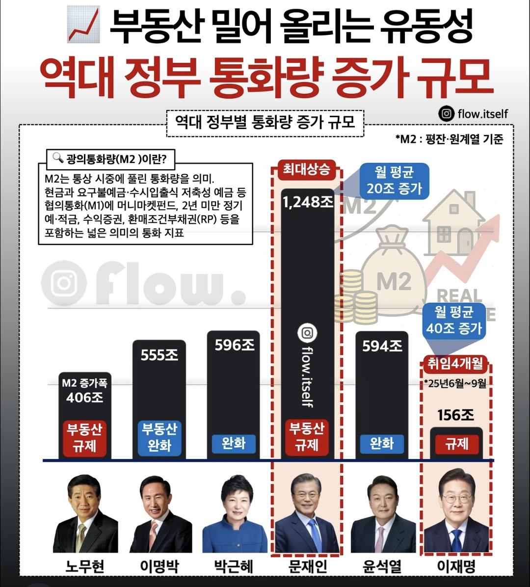 [정보/소식] 돈이 똥싸듯이 풀리고있음 | 인스티즈