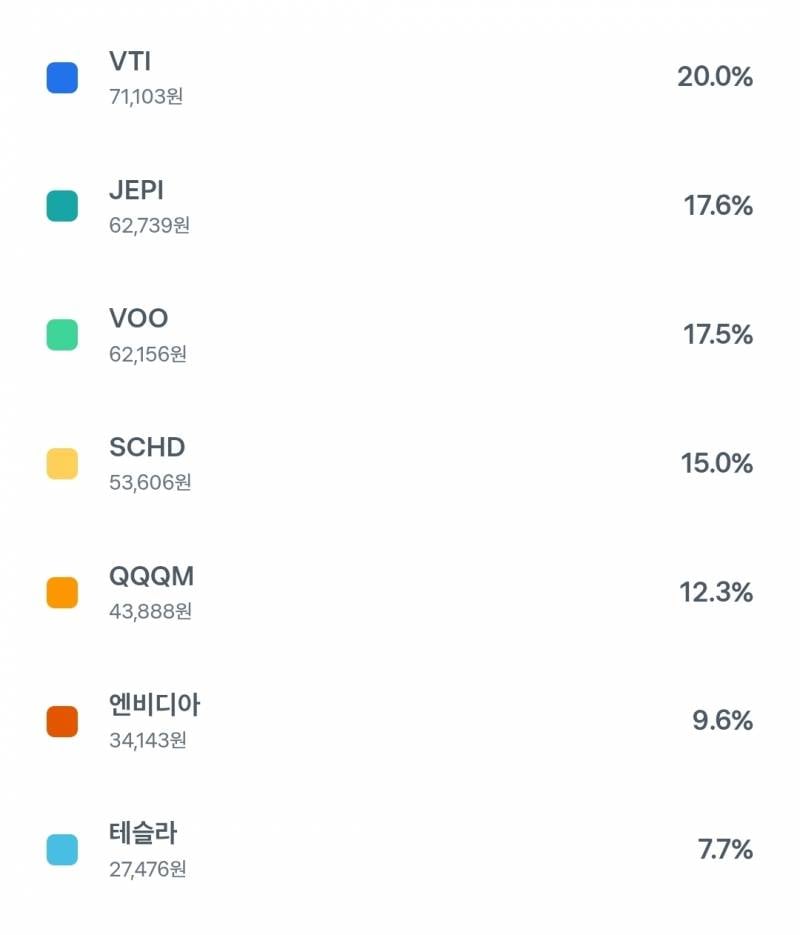 [잡담] 소수점 구매 이렇게 하고 있는데 구성 괜찮은지 봐주라... | 인스티즈