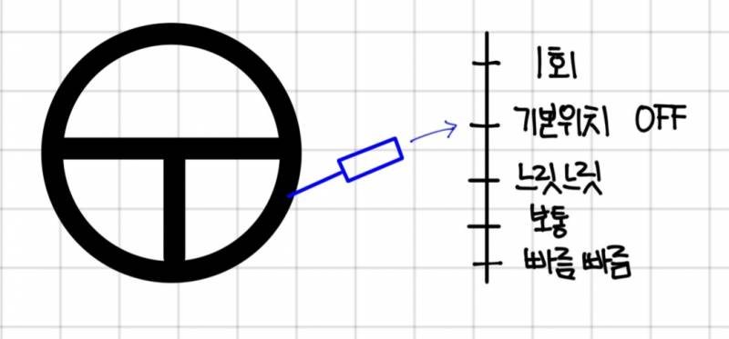 [잡담] 7편 운전을 해봅시다 | 인스티즈
