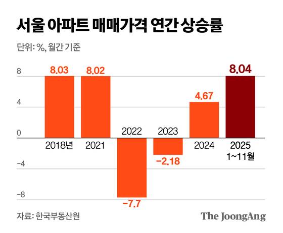 [잡담] 무주택자들은 마음 단단히 가져 | 인스티즈