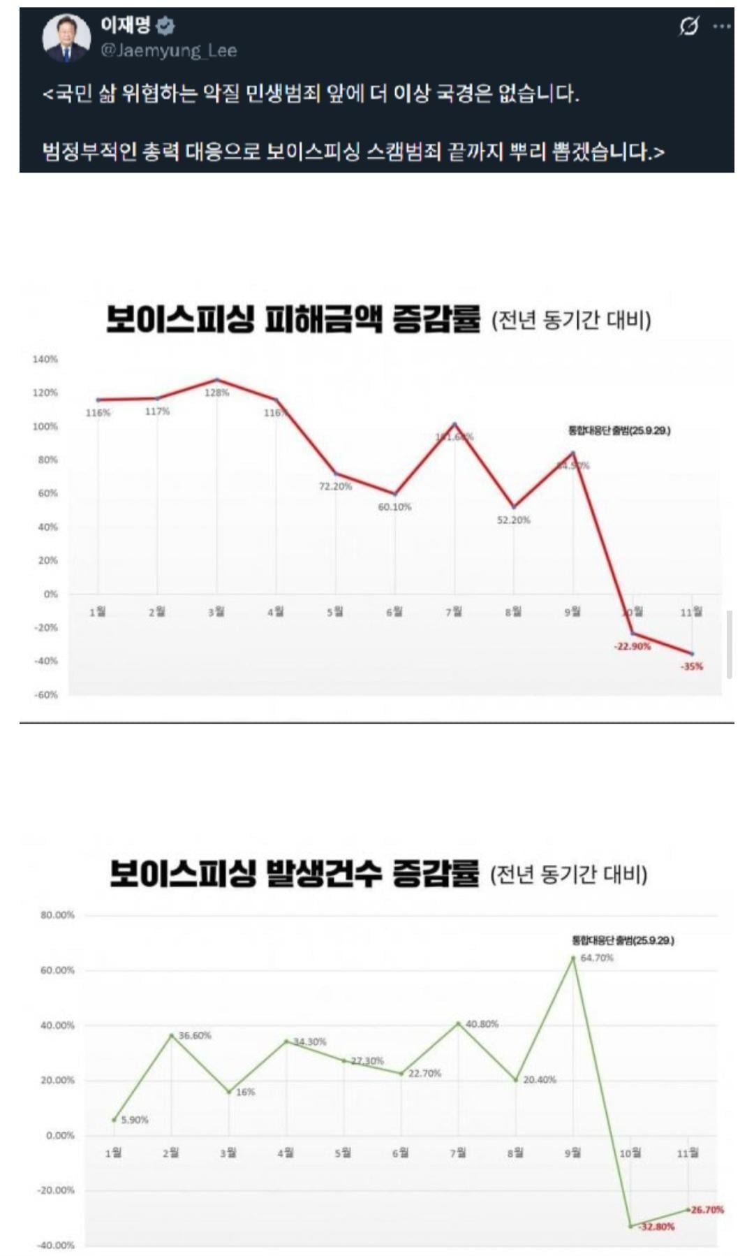 잘 알려지지 않은 대재명 업적 보구가 | 인스티즈