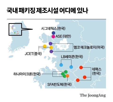 문재인정권 흔적 지우기 시작? K-반도체벨트 개편한다 | 인스티즈
