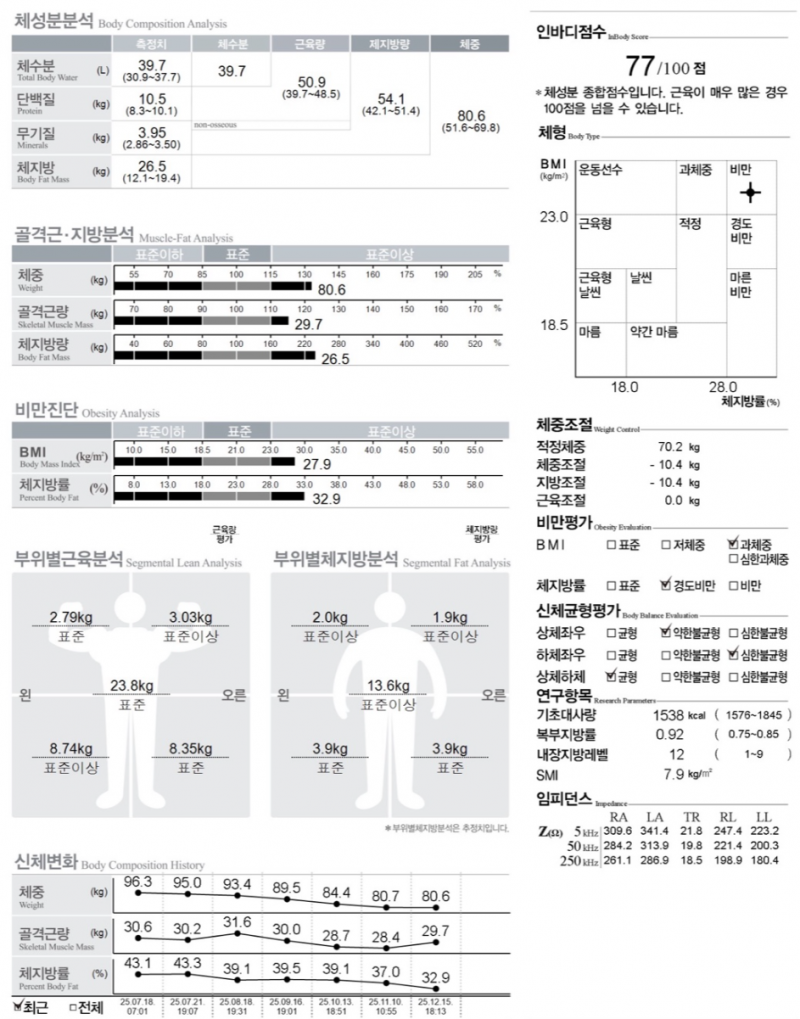 [잡담] 인바디좀 봐줄사람..상하체 불균형 어떻게 해야할까 | 인스티즈