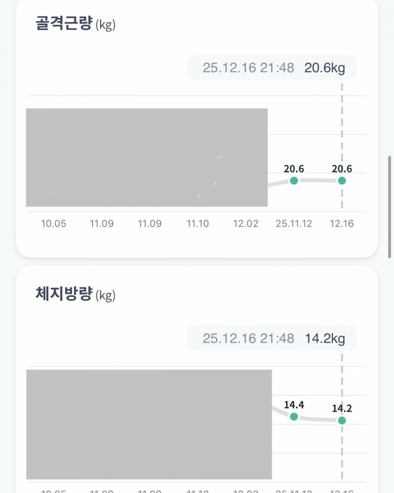 [잡담] 이정도면 걍 운동 겉핥기만 한거지^^? 인바디 있음 | 인스티즈