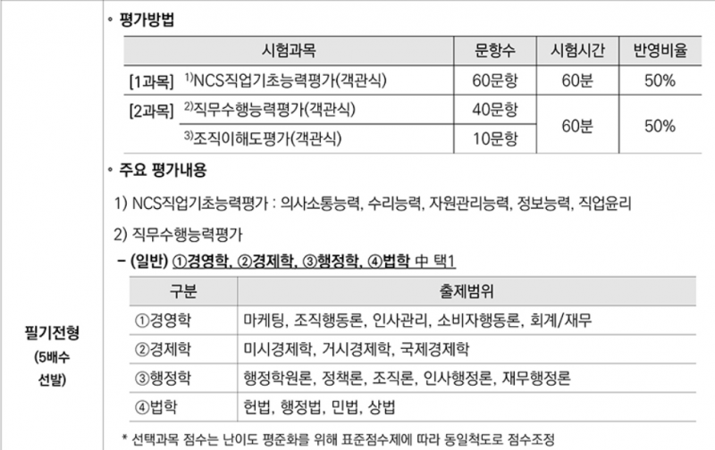 나 공기업 이제 첫 준비 시작하는데 몇 가지 질문이 있어 🥹 | 인스티즈
