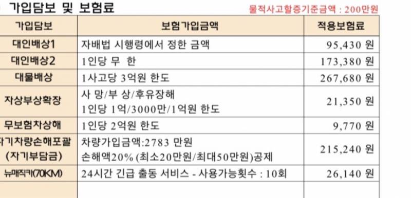 [잡담] 자동차보험 대물 10억이나 해야해?? | 인스티즈