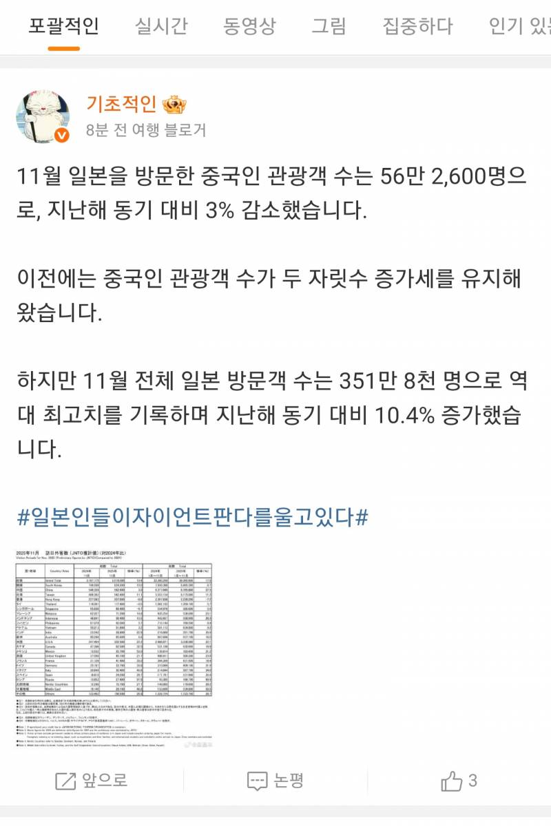 [잡담] 일본은 관광객 안와서 좋아하고 중국은 반대고 | 인스티즈