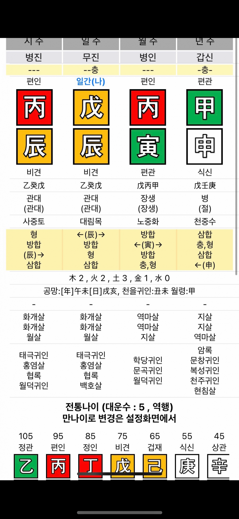 [잡담] 내년에 어떨거같아? 사주 간단하게라도 봐주라!! | 인스티즈