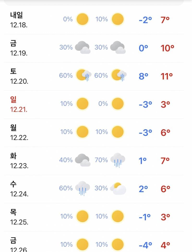 [잡담] 서울 담주 이 정도온도면 롱패딩 가능이야?? | 인스티즈
