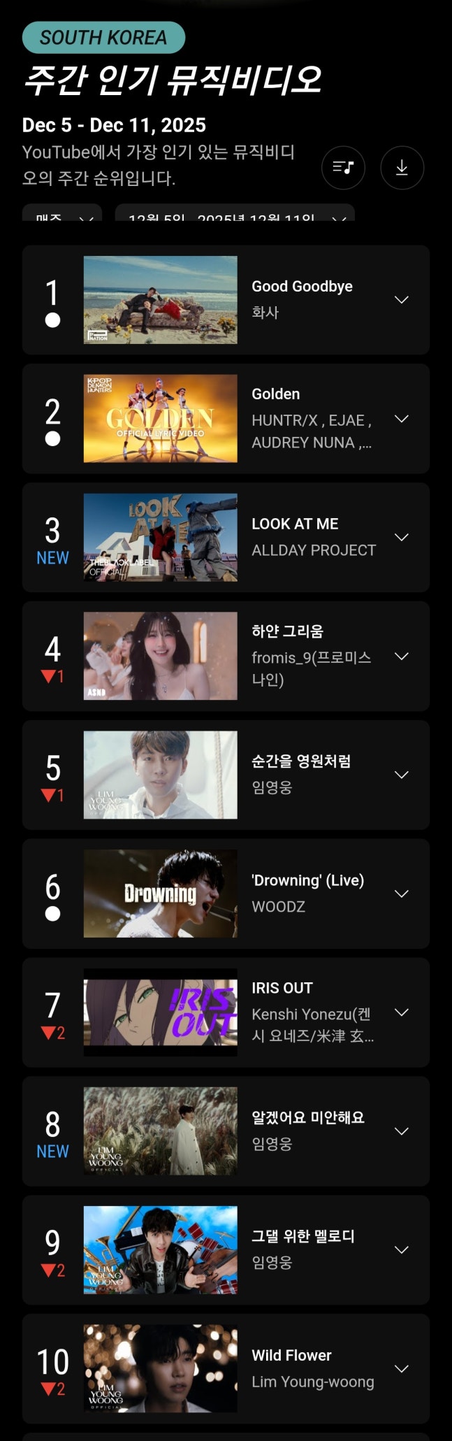 [정보/소식] 무려 4곡! 임영웅, 유튜브 주간 인기뮤직비디오 톱10 '점령' | 인스티즈