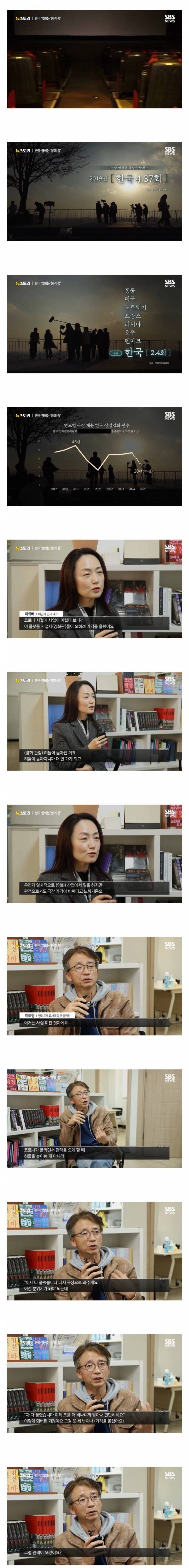 영화관계자들이 말하는 한국영화 붕괴 이유 | 인스티즈