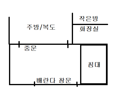[잡담] 침대 헤드 어디로 놔야할까 ㅠㅠ 도움좀 | 인스티즈