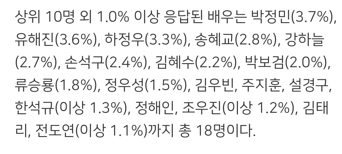 [정보/소식] [갤럽] 2025년 올해를 빛낸 영화배우 - 최근 19년간 추이 포함 | 인스티즈