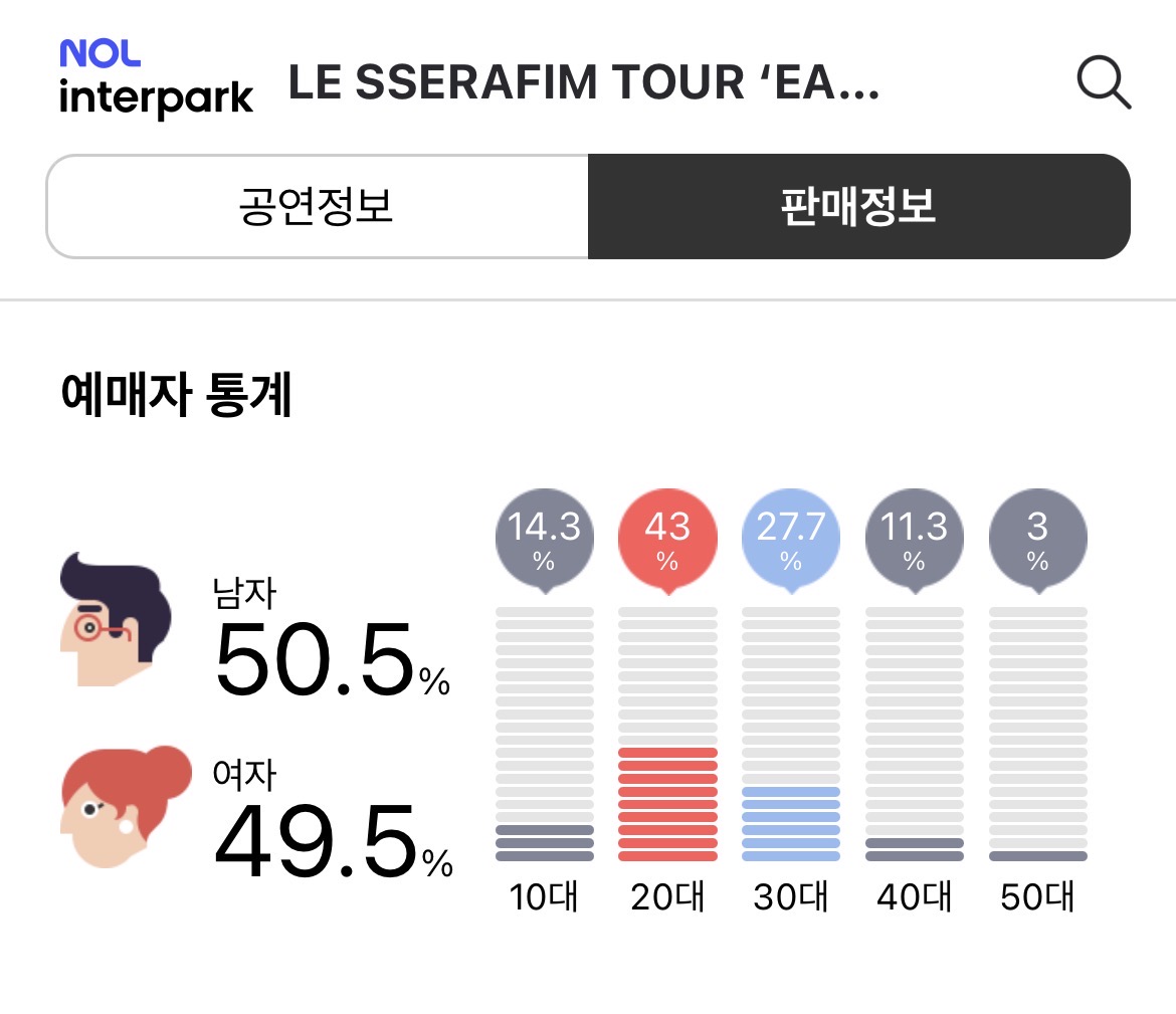 [잡담] 르세라핌 여성팬이 엄청 많았구나 | 인스티즈
