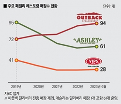 [정보/소식] 생각보다 의외라는 아웃백스테이크하우스 운영사 | 인스티즈