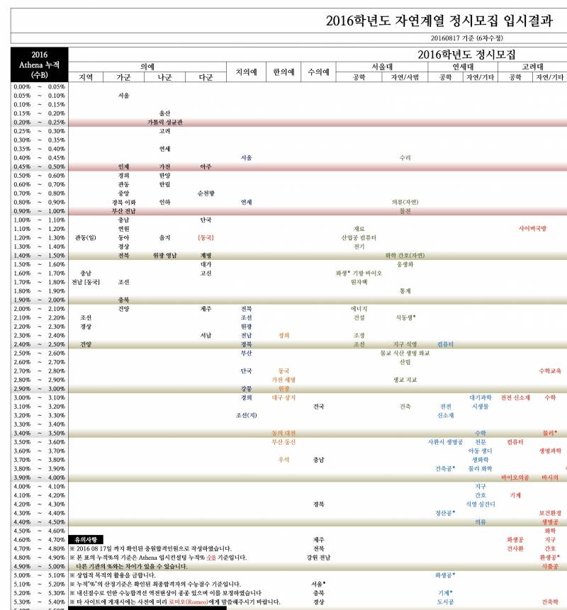 [잡담] 서울대 사범대 16학번인데 지금은 너무 후회된다 | 인스티즈