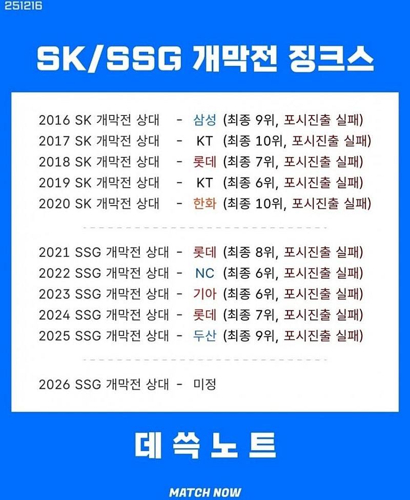 [잡담] 다음시즌도 이어질지 궁금한 징크스 데쓱노트 | 인스티즈