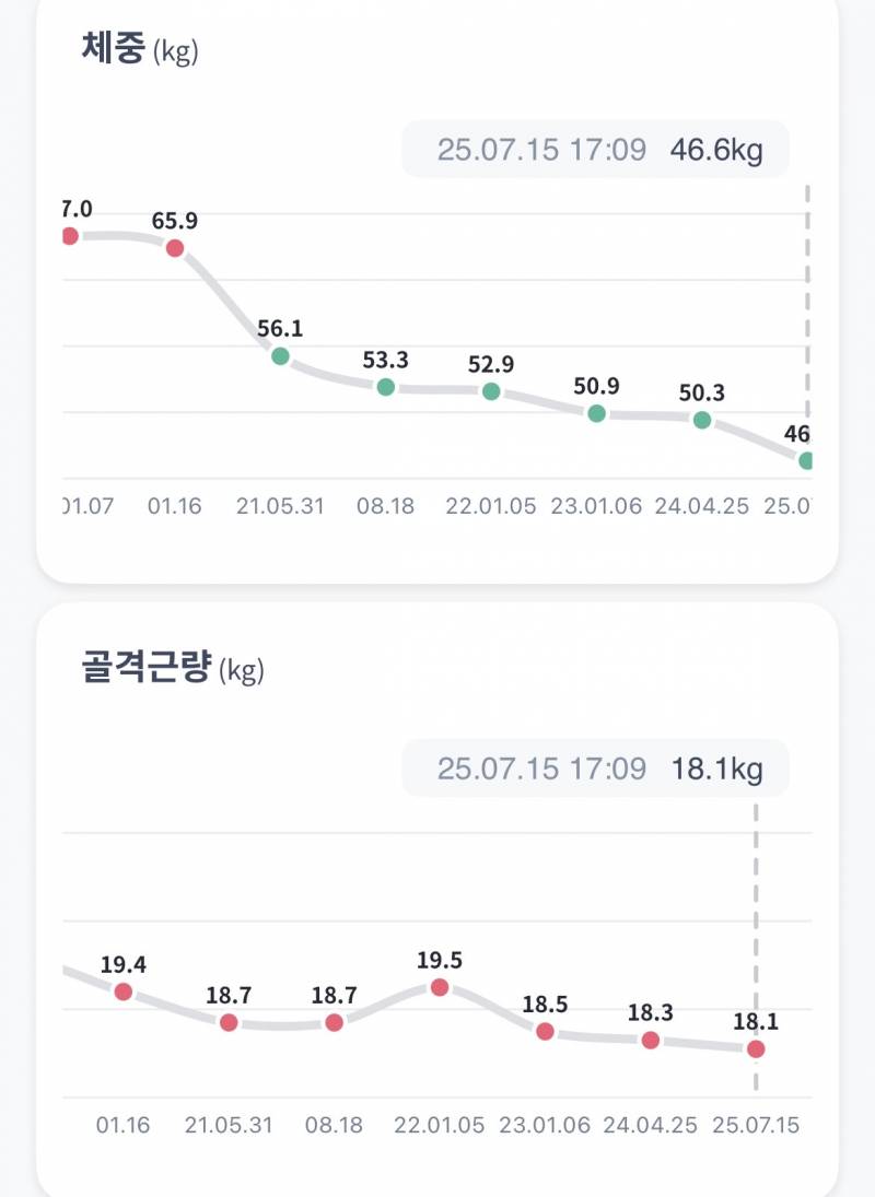 [잡담] 158/67에서 46찍은 인바디 공개 | 인스티즈