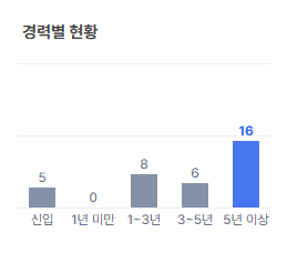[잡담] 익인들이 사장이면 신입 안 뽑음? | 인스티즈