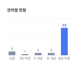 [잡담] 익인들이 사장이면 신입 안 뽑음? | 인스티즈