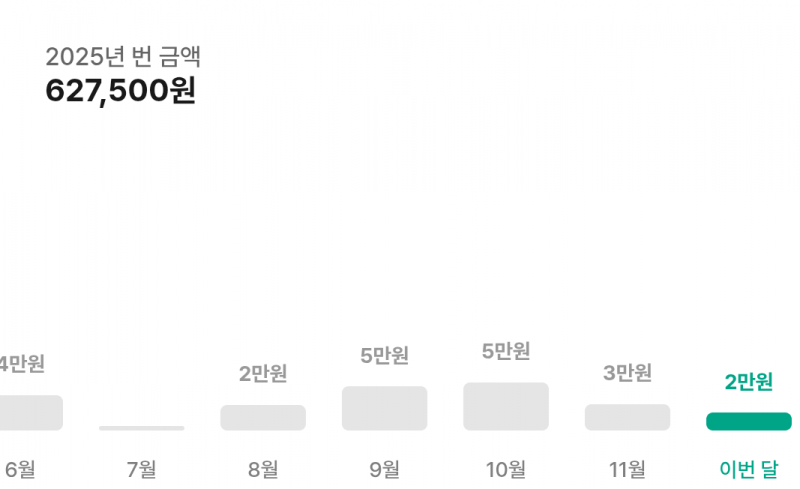 [잡담] 번장에서 올해 60만원 넘게 벌었네 | 인스티즈