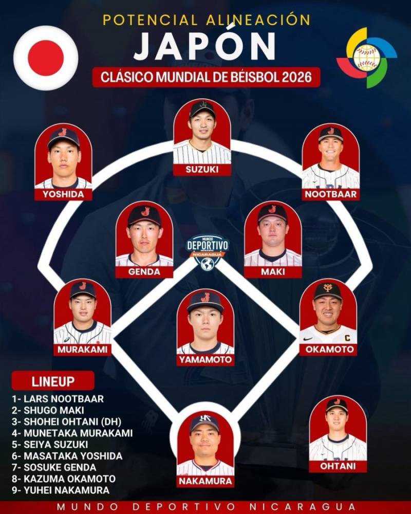 [정보/소식] 해외매체들이 예상중인 일본 2026 WBC 라인업 | 인스티즈