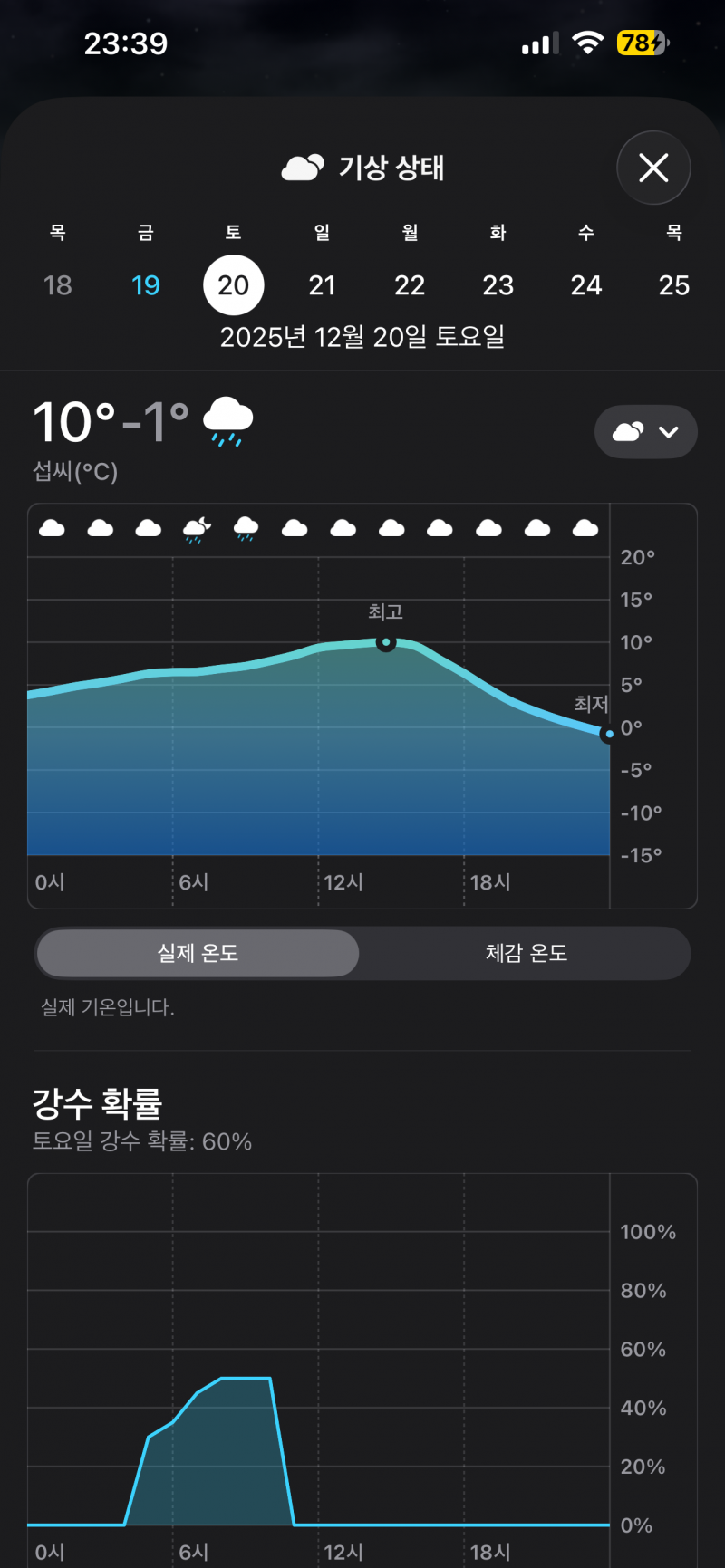 [잡담] 낼 기온 10도 정돈데 양털하프코트 입는거 ㄱㅊ?? | 인스티즈