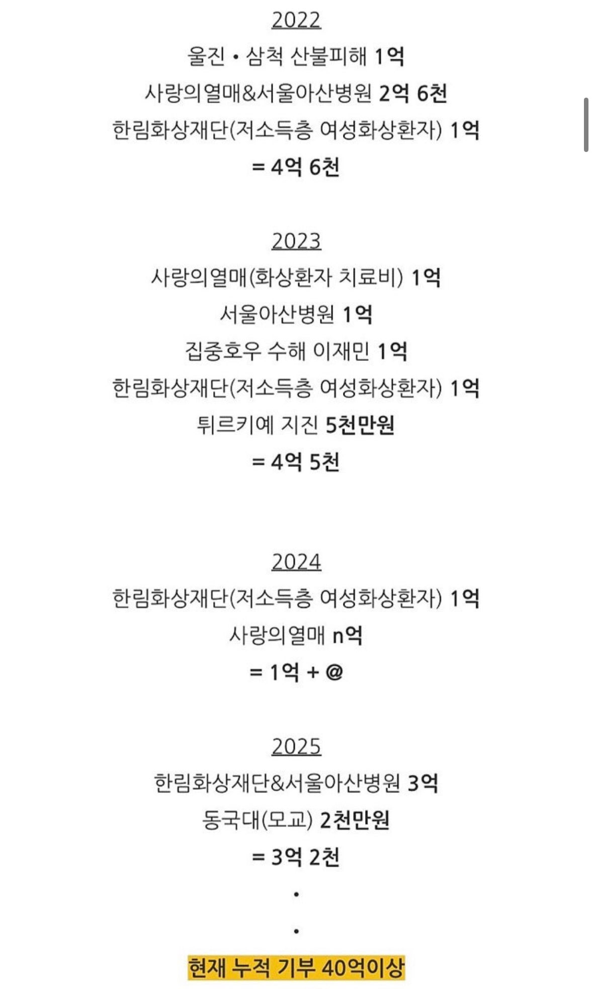 [잡담] 신민아❤️김우빈 누적기부 금액 | 인스티즈