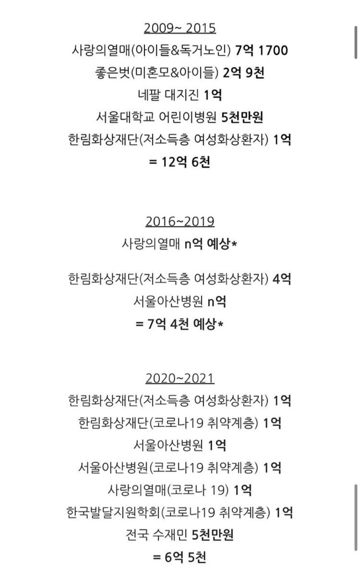 [잡담] 신민아❤️김우빈 누적기부 금액 | 인스티즈