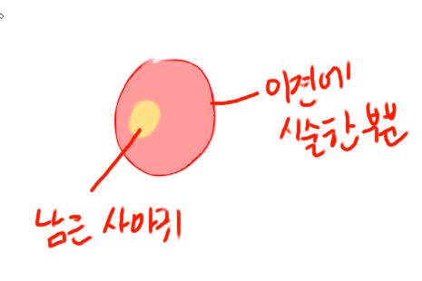 [잡담] 이거 가야하나 귀찮은데 | 인스티즈