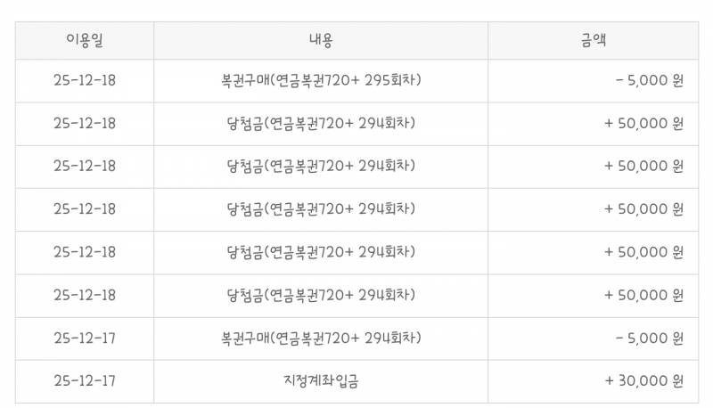 [잡담] 복권당첨됐다 ㅎㅎㅎㅎ | 인스티즈