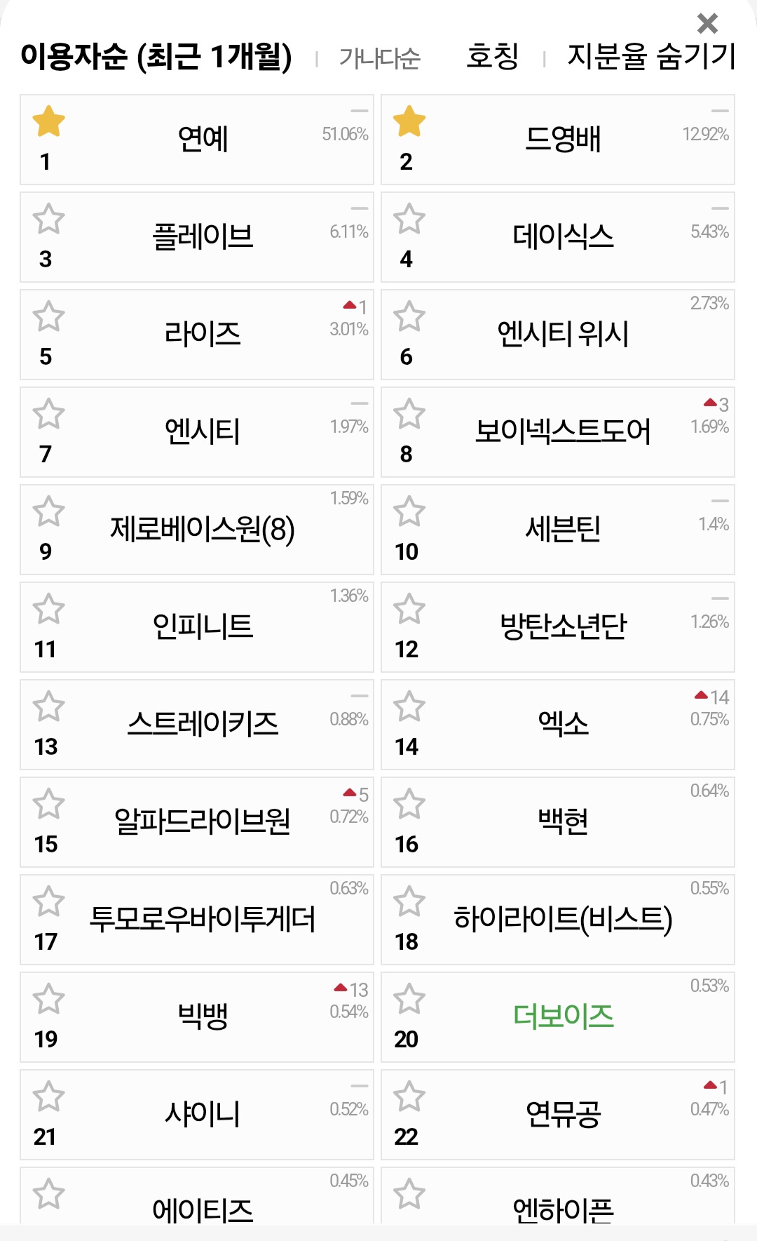 [잡담] 앙딱정: 인티 독방 지분율 | 인스티즈