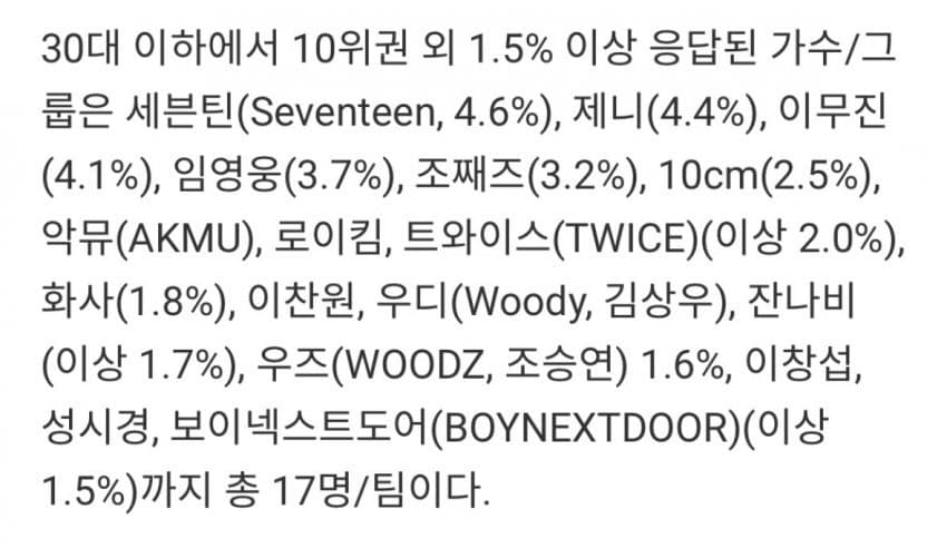 [정보/소식] 갤럽 올해의 노래 올해의 가수 10위권 밖 순위 | 인스티즈