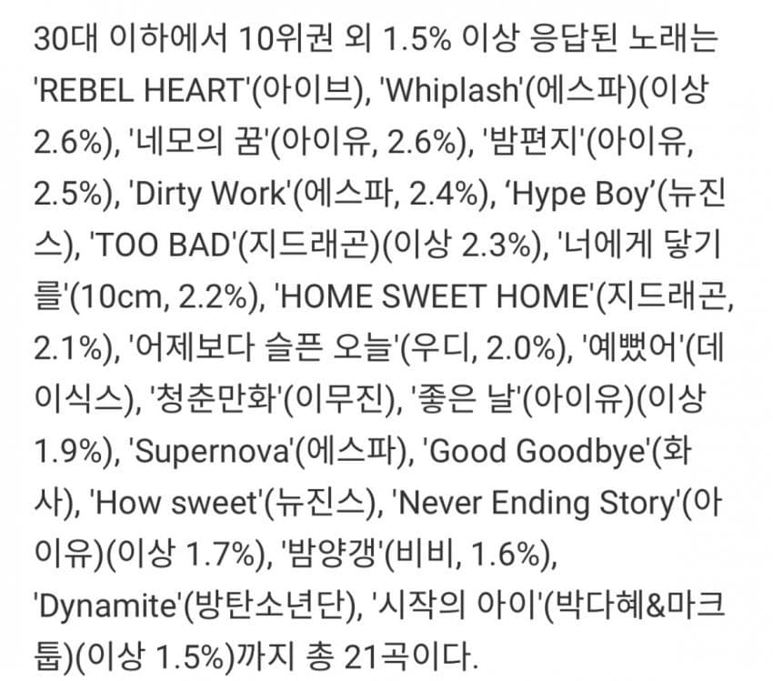 [정보/소식] 갤럽 올해의 노래 올해의 가수 10위권 밖 순위 | 인스티즈