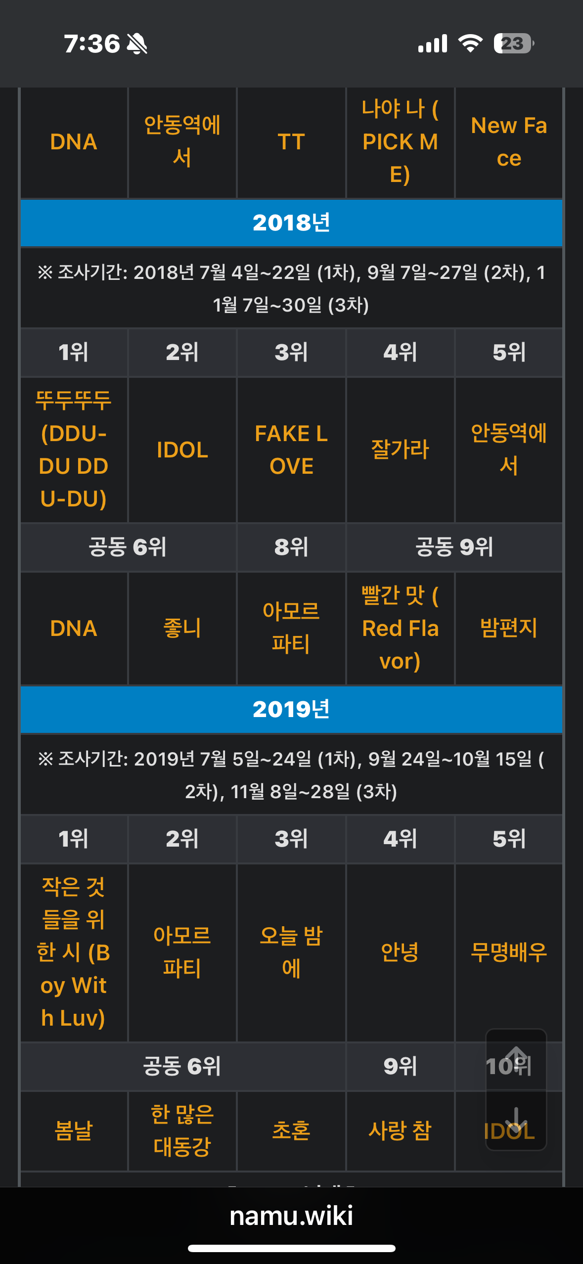[잡담] 갤럽이본 2010년대 올해의곡 | 인스티즈