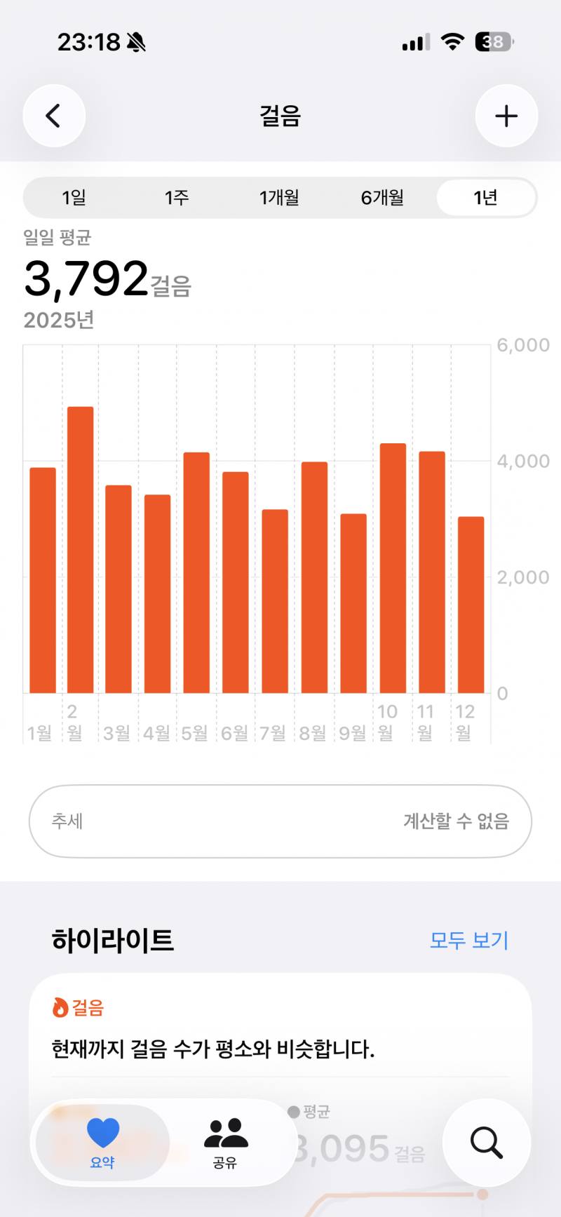 [잡담] 2025년 나의 일일평균 걸음수 | 인스티즈