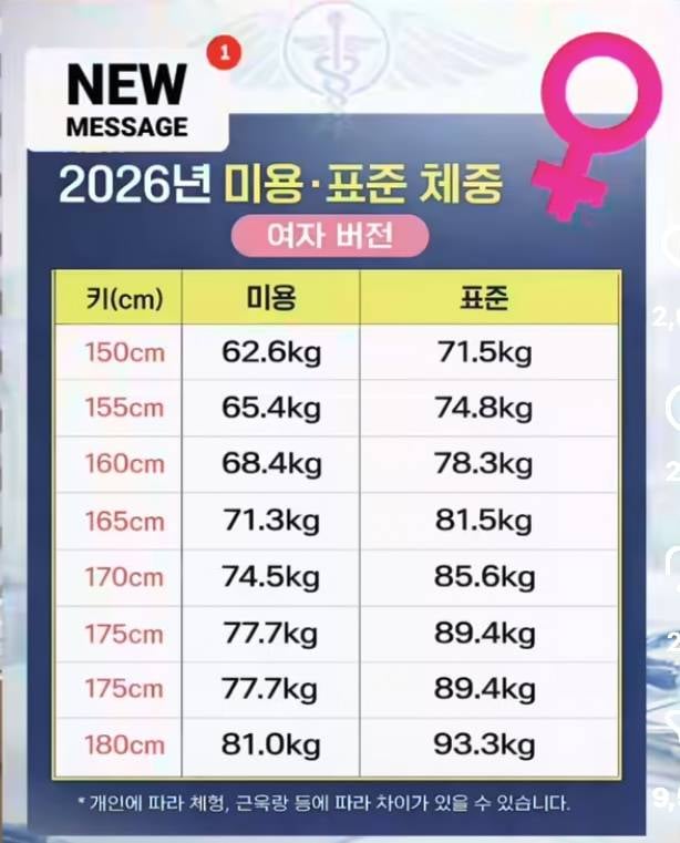 2026년도 여자 미용몸무게 표준몸무게 표 (업데이트!!!) | 인스티즈