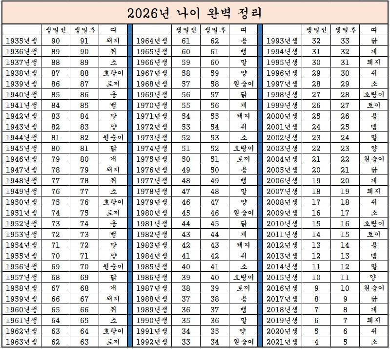 [잡담] 중국원산세는나이실체, 호칭팁 | 인스티즈
