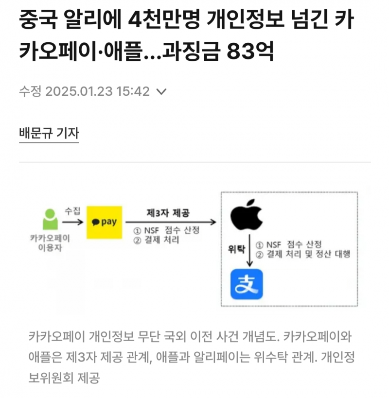[정보/소식] 중국 알리에 4천만명 개인정보 넘긴 카카오페이·애플…과징금 83억 | 인스티즈