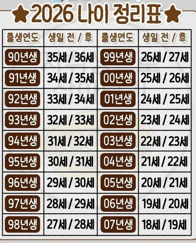 [잡담] 중국원산세는나이실체, 호칭팁 | 인스티즈